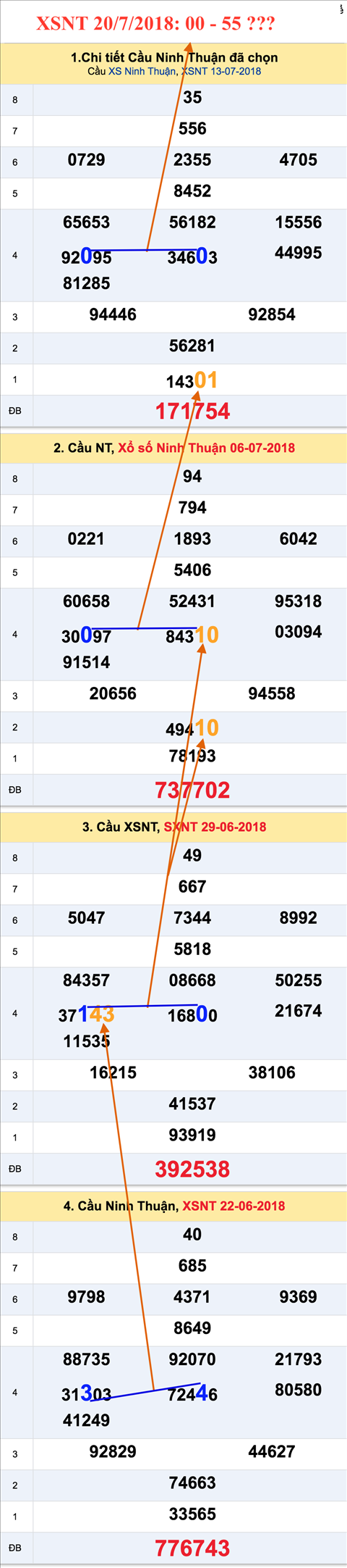 An so tham khao XSNT 20-7-2018